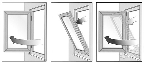 Поворотный, откидной, поворотно-откидной способ открывания окна.