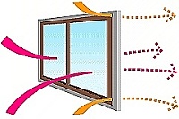 От чего зависит звукоизоляция окна? 